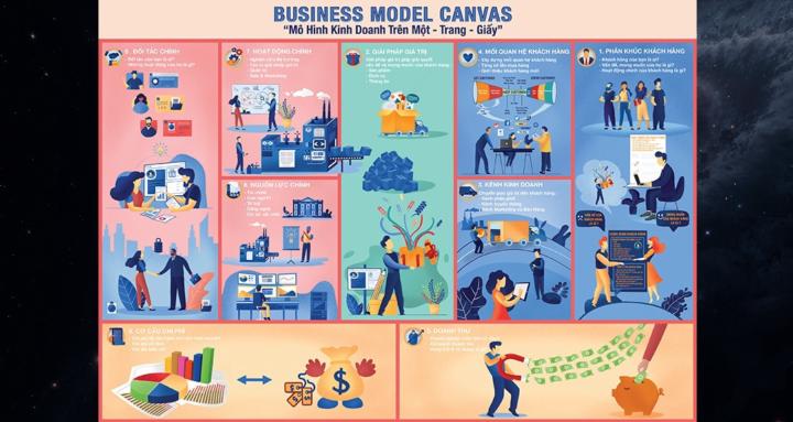 Làm Chủ Business Model Canvas