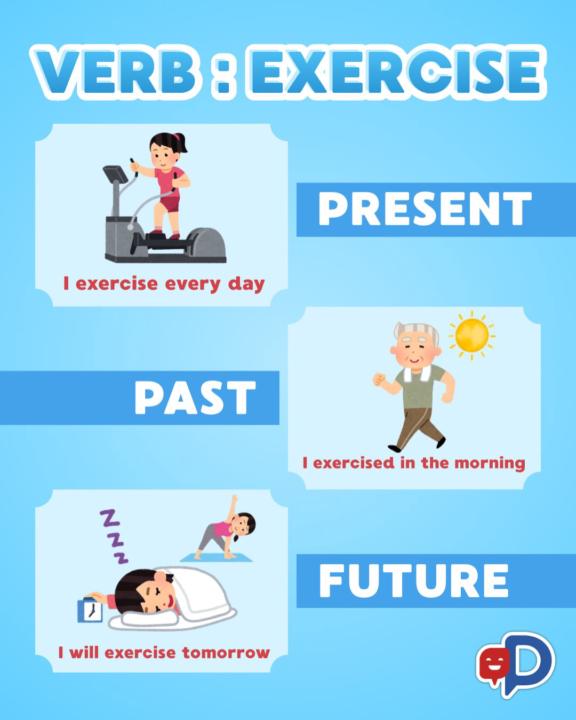 🔥 VERB POWER: PRESENT • PAST • FUTURE 🔥