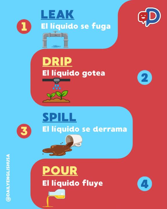 💧 LEAK vs DRIP vs SPILL vs POUR