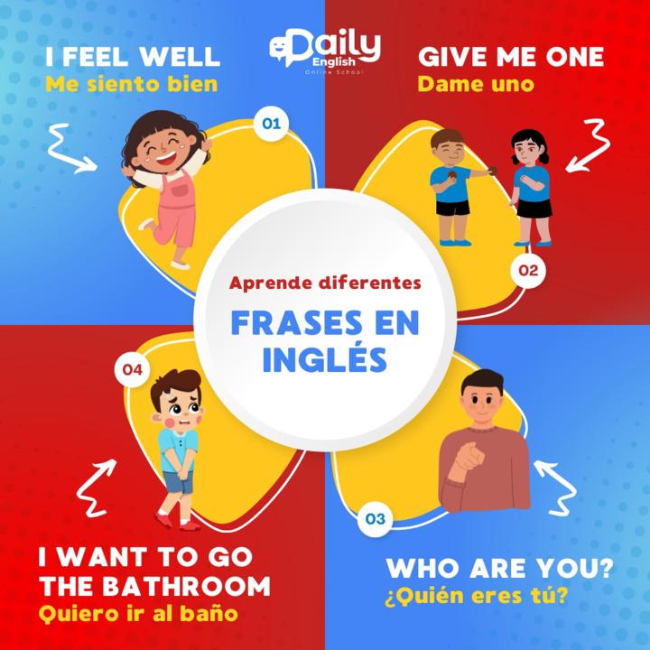 ✨ FRASES BÁSICAS EN INGLÉS (que SÍ vas a usar)