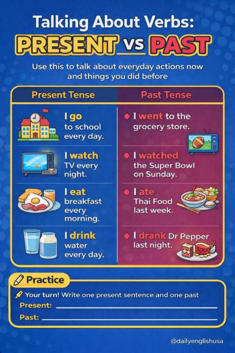 🗣️ PRESENT vs PAST – Let’s Practice!