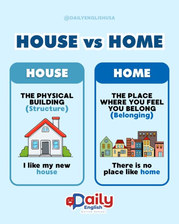 🏠 HOUSE vs HOME — ¿Cuál es la diferencia?