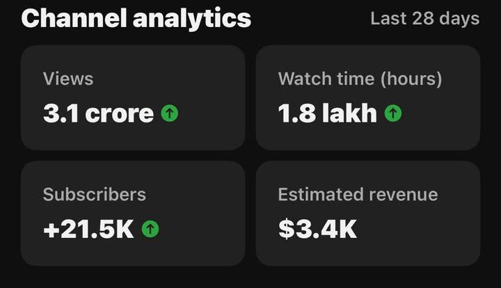 YouTube Automation business model 