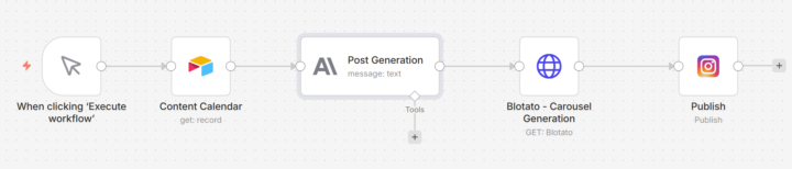 A low lift way for real estate agents to publish more content