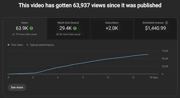 YouTube Automation business model 