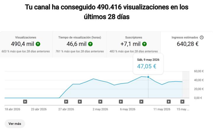 How a Faceless YouTube Channel Earned €640 in 28 Days 💸