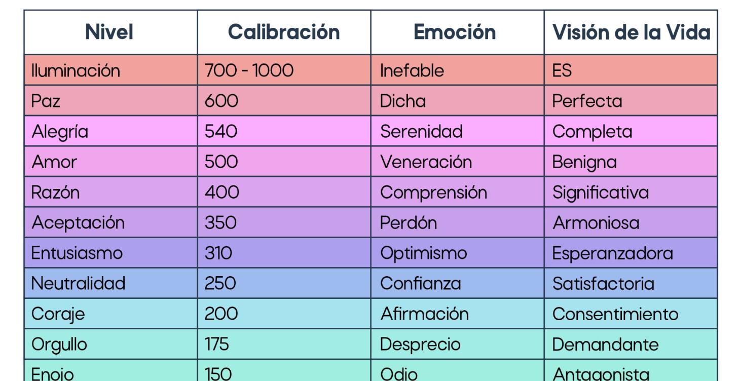 Niveles de Energía | Elite Program