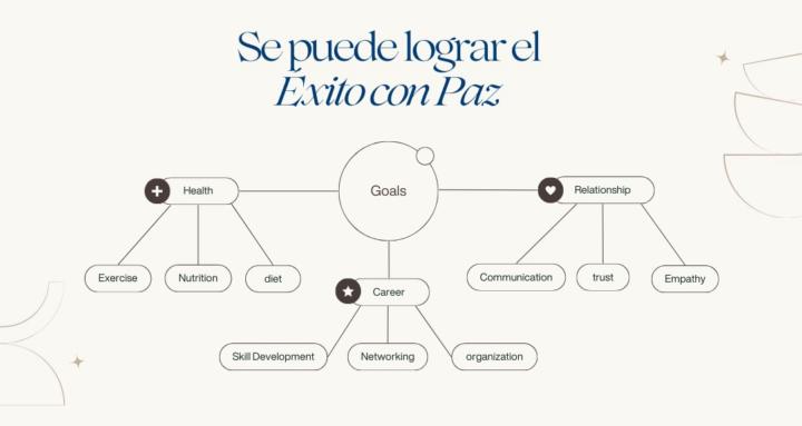 Campus Entender La Vida