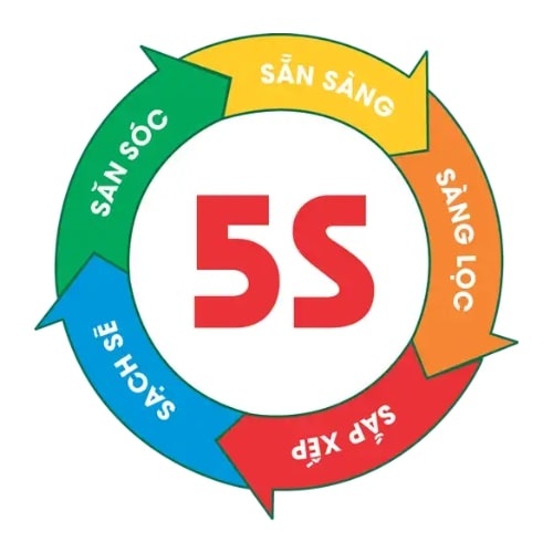 Dịch vụ giúp việc Nghệ An Vinh