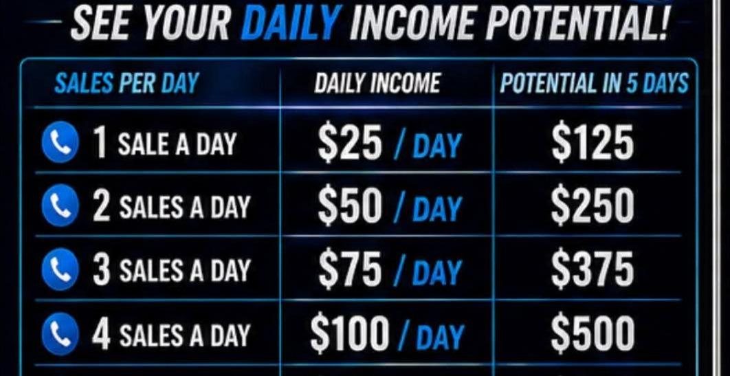 Robo Call Profit Systems