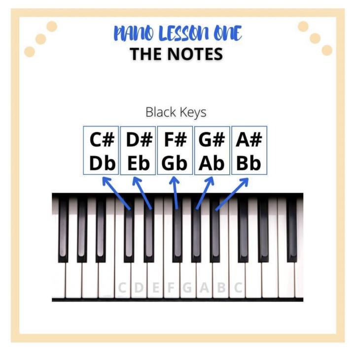 Piano Notes, Pt.2!