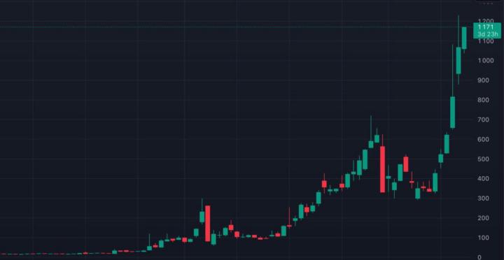 Japanese Metaplanet increases its Bitcoin holdings to 8,888 coins