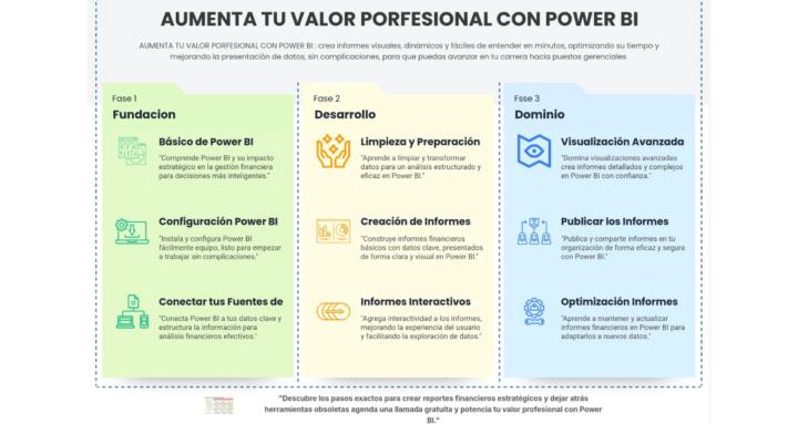 POWER BI PARA CONTADORES