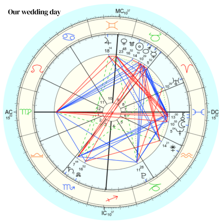 Want to check out some charts? Just for fun!