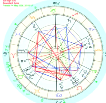 Can you help me construct an Astrological Chart please?