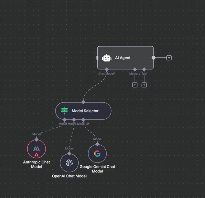 Parece que hayan visto mi prueba de concepto los de N8N, OJO a esta novedad que han incluido