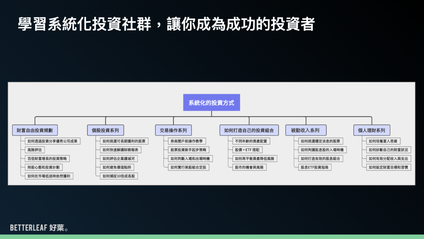 現代價值投資（真倉陪練社群）