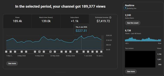 189K Views | $7,419.72 Revenue 