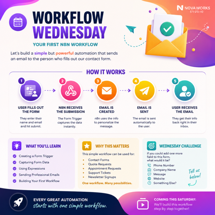⚙️ WORKFLOW WEDNESDAY ⚙️