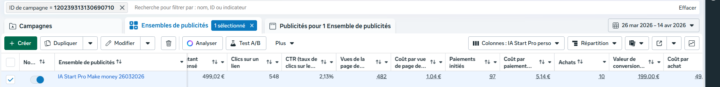 Résultats de 20 jours de Pub meta ads 