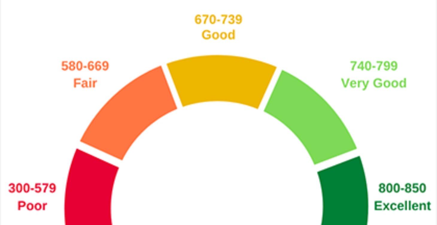 Level 2 Credit and Debt Management