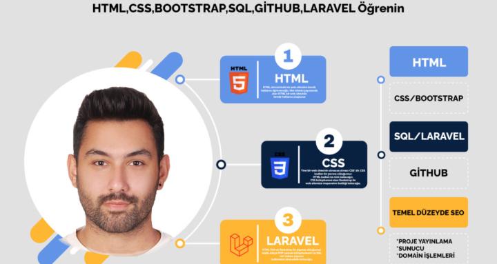 0'dan 100'e Web Yazılım