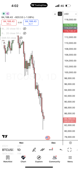 Is bitcoin going down to zero?😃