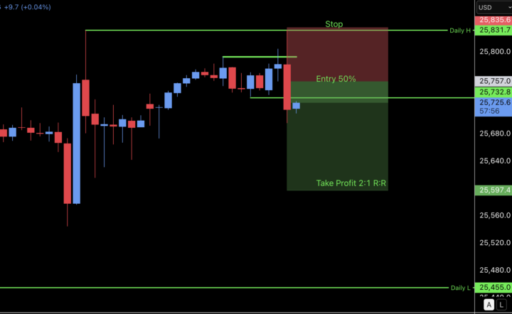 NQ Trade This Afternoon 