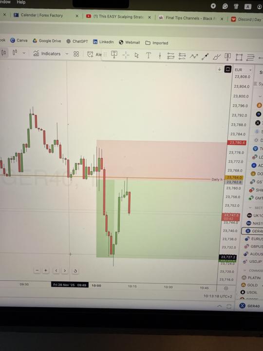 Dax London Breakfast 