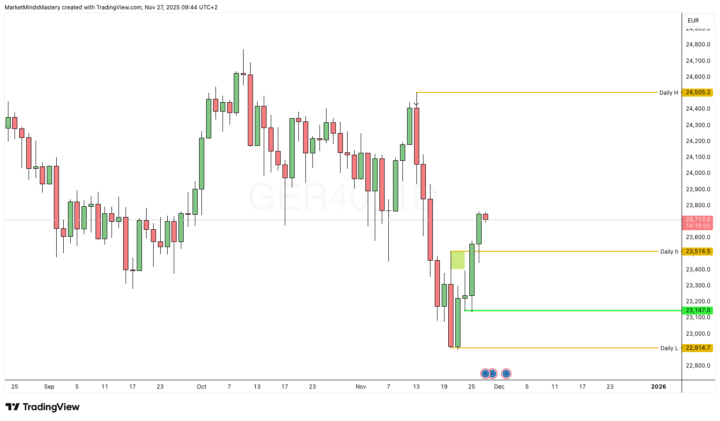 🔥Live Trading Starts in 15 min!