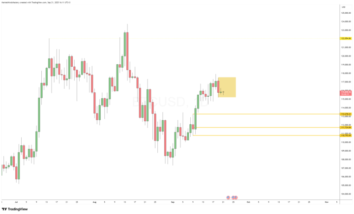 Bitcoin. Now or Later? 🤓