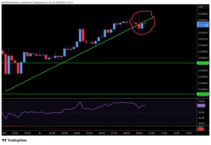 LEARN FROM THE CHARTS