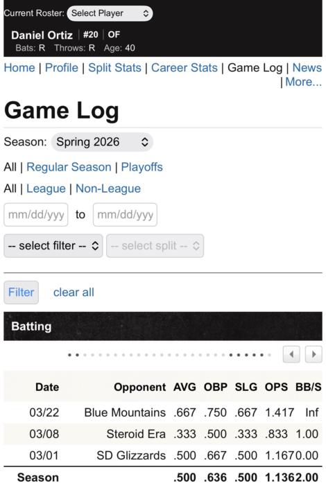 Hot Start to Spring