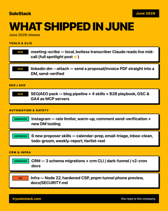 SoloStack Boilerplate — Mid June 2026 release
