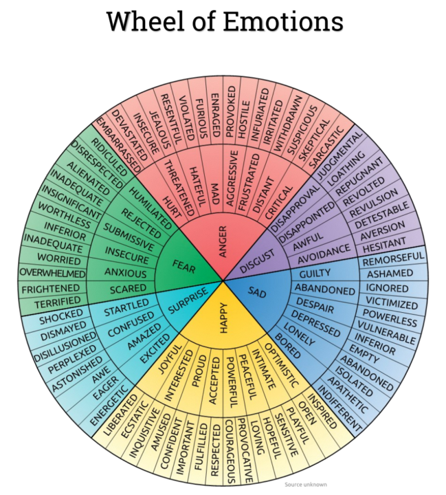 The Emotion Photo Shoot Method for You Tube Thumbnails