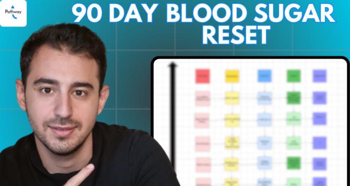 Pathway Metabolic Recovery 