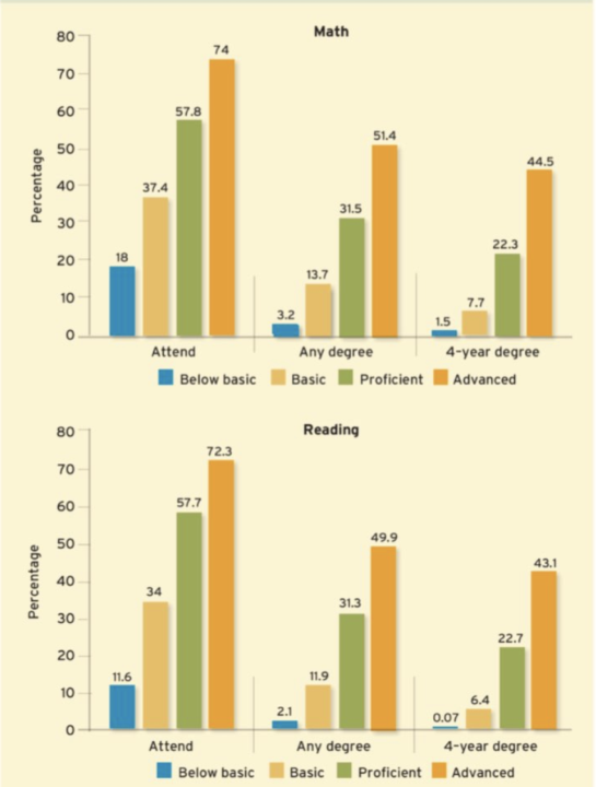 Parents of middle schoolers: College success is being shaped NOW!