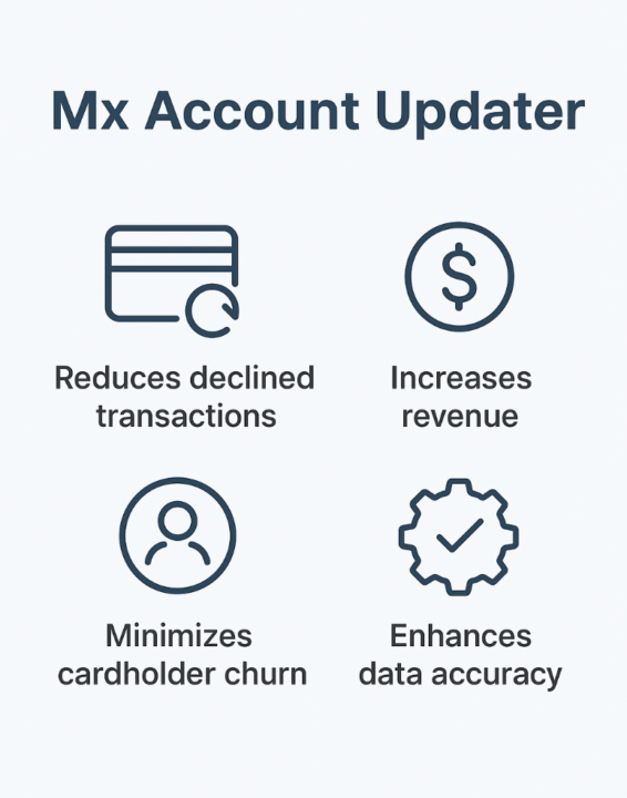 How to avoid lost sales and delayed payments