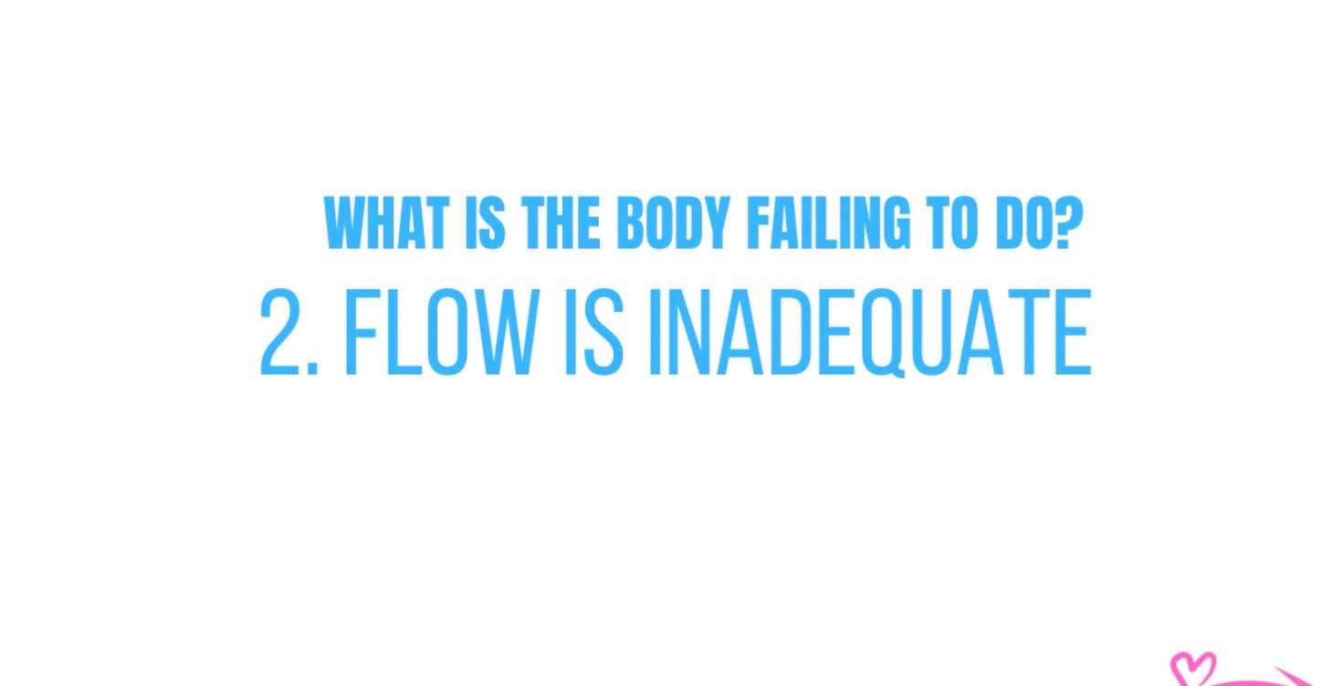 Pattern 2: Perfusion Problems