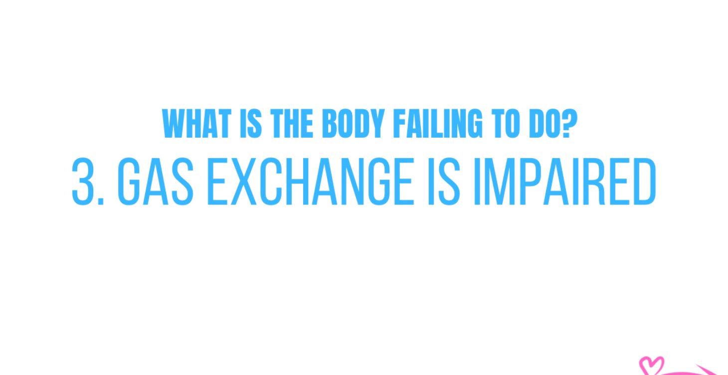 Pattern 3:: Gas Exchange is Impaired