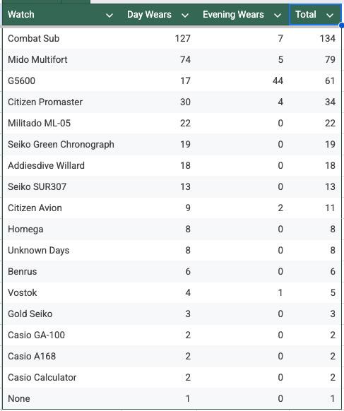 Happy New Year - Top 5 of 2025