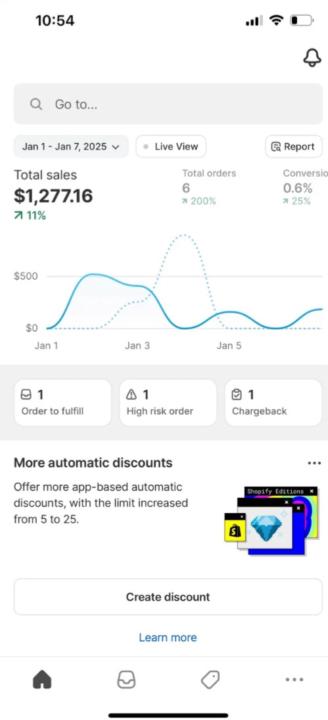 First Week of 2025 📈