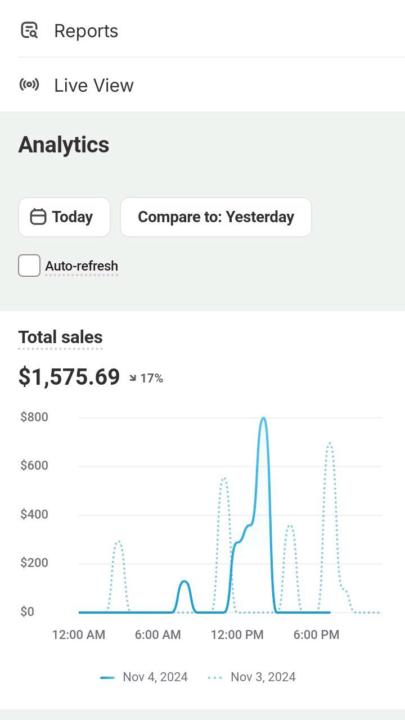 Curious  Has Anyone Here Tried Selling Watches Online?