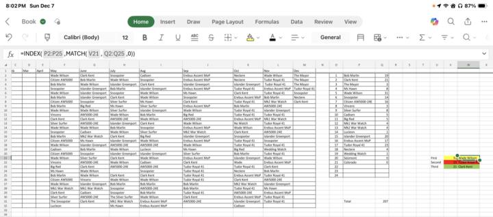 Finally sorted the Spreadsheet