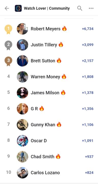 Leaderboard Update – Watch Lover Grand Prix: Rookie Turns Heads