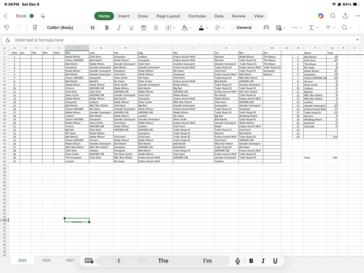 Current Watch Of The Year Update