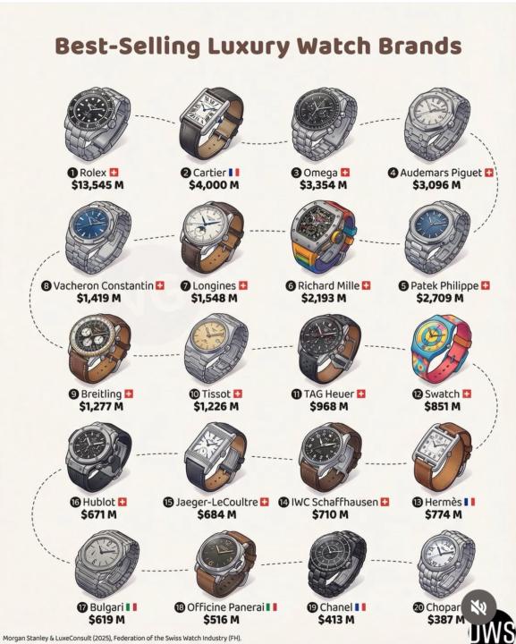 Best selling luxury brands 