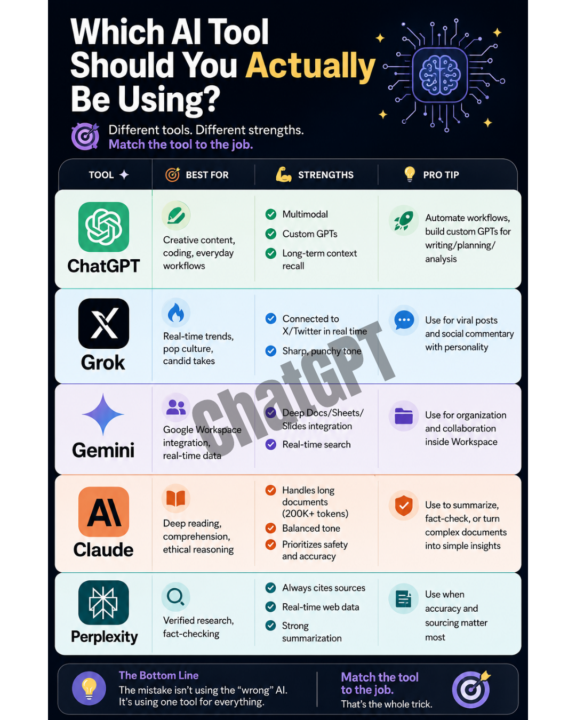 📦 Out of The Box 30 - Image Creation Update. ChatGPT vs Gemini vs Claude.