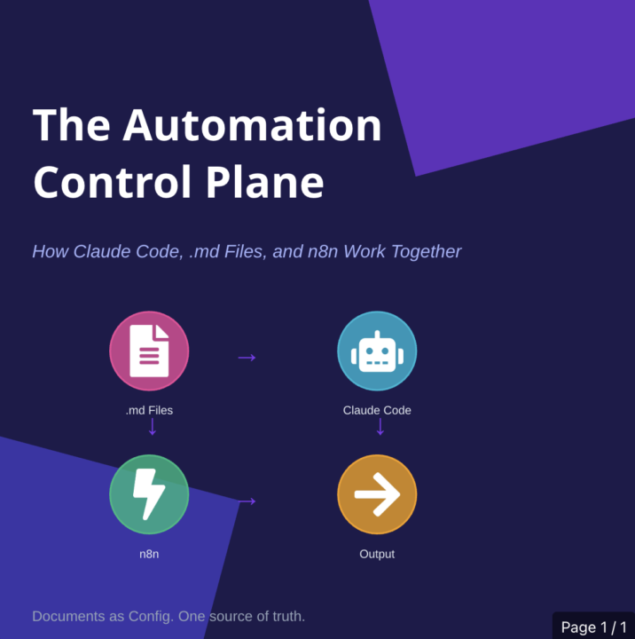 .MD+ ClaudeCode+ n8n = The Automation Control Plane 