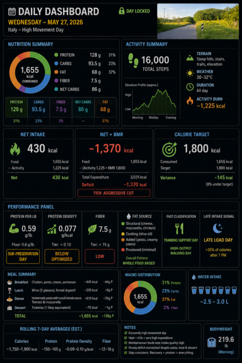 📊 AI in Real Life: My Personal AI Health Dashboard